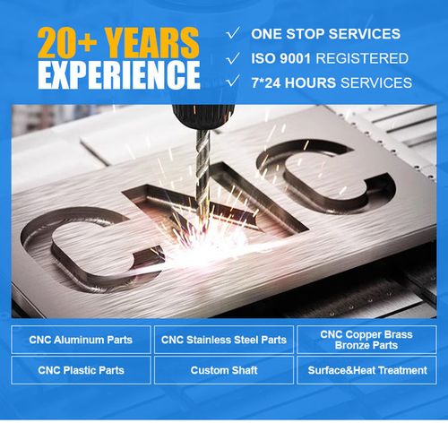 Laatste bedrijfsblogs Belangrijkste trends in de industrie van aluminium, CNC-bewerking en op maat gemaakte onderdelen